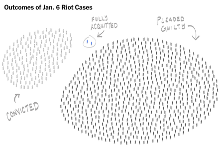 The Jan. 6 Riot Inquiry So Far: Three Years, Hundreds of Prison Sentences