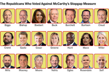 How the Shutdown Holdouts Have Antagonized McCarthy Before